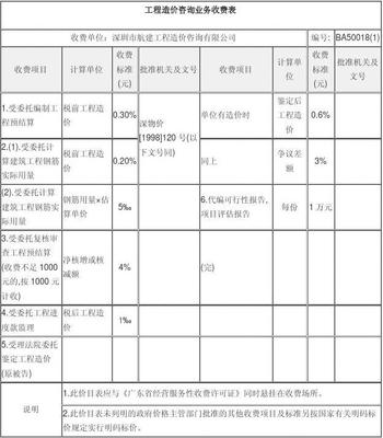 工程造价咨询业务收费规范与行业标准解析